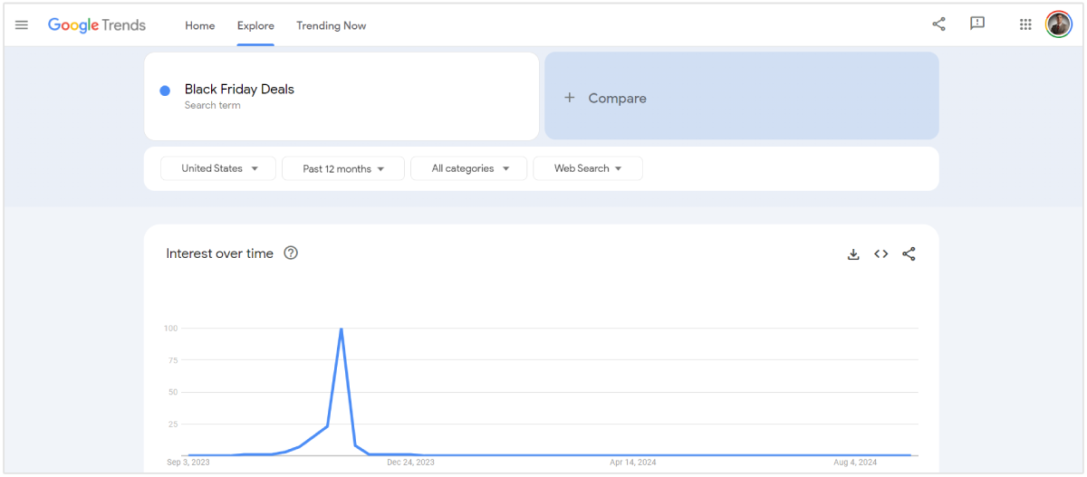 black friday tilbud i google trends